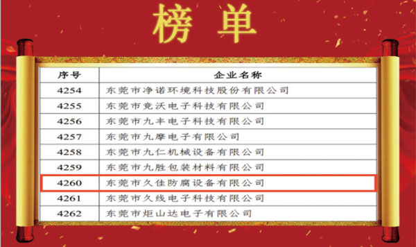 喜訊！熱烈祝賀久佳防腐獲得高新技術(shù)企業(yè)認定