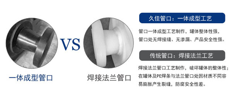 關(guān)于雙氧水儲罐選擇時的一些問題您知道多少？